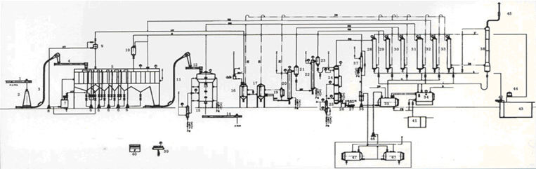 process flow of solvent extraction